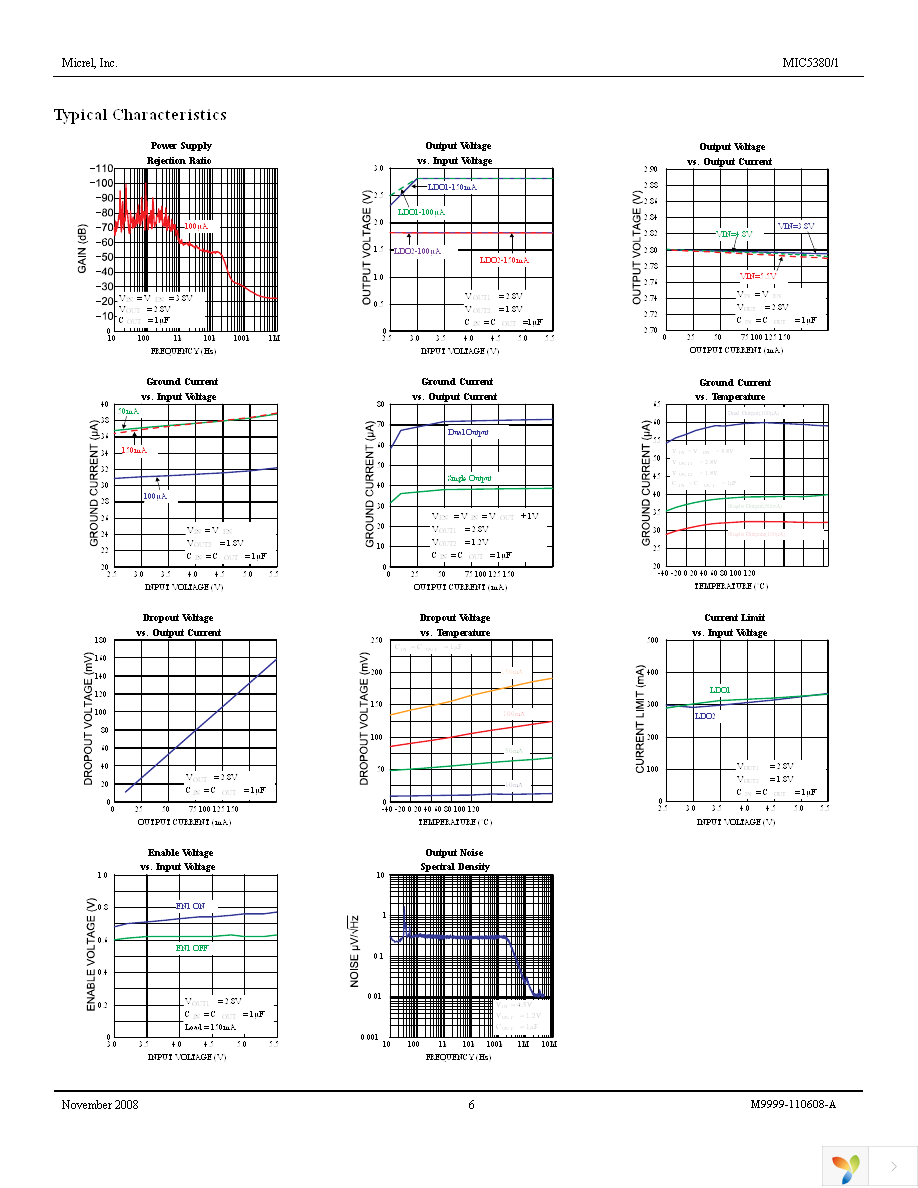 MIC5381-M4YFT TR Page 6